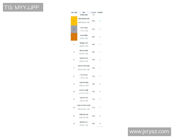 电竞实时数据王者荣耀节奏排行榜V5战队强势崛起荣登第三名实时新闻